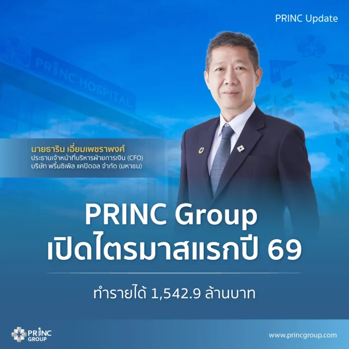 PRINC Group เปิดไตรมาสแรก ปี 2569 ทำรายได้ 1,542.9 ล้านบาท เดินหน้าขยายอาณาจักรสถานพยาบาล ยกระดับมาตรฐานการรักษาเข้าถึงได้ มุ่งสู่การเติบโตอย่างยั่งยืน