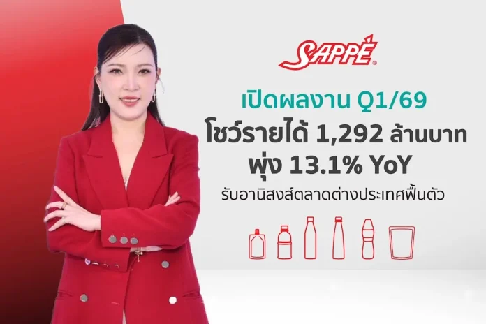 SAPPE เปิดผลงาน Q1/69 โชว์รายได้โตแกร่ง 1,292 ล้านบาท พุ่ง 13.1% YoY จากตลาดต่างประเทศฟื้นตัว เดินหน้าเป้าโตทั้งปี 15%