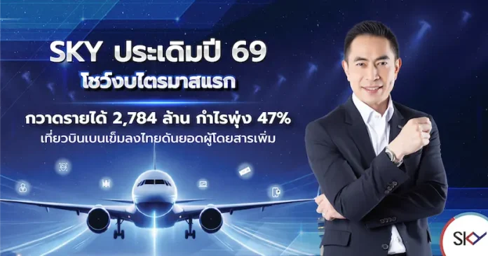 SKY ประเดิมปี 69 โชว์งบไตรมาสแรก กวาดรายได้ 2,784 ล้าน กำไรพุ่ง 47% เที่ยวบินเบนเข็มลงไทยดันยอดผู้โดยสารเพิ่ม ธุรกิจในเครือโตแกร่ง แบ็กล็อกกว่า 25,000 ล้าน