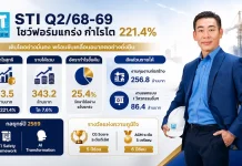 STI กำไร Q2/68-69 โต 221% รายได้เพิ่ม 7.6%