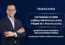 TAN โชว์รายได้ Q1/69 แตะ 508 ล้าน ชูกลยุทธ์กระจายพอร์ตรับเศรษฐกิจผันผวน