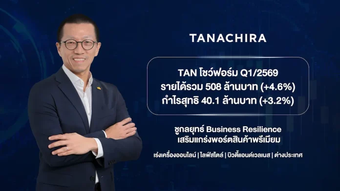 ธนจิรา กรุ๊ป โชว์ศักยภาพ Q1/2569 รายได้รวม 508 ล้านบาท โต 4.6% กำไรสุทธิ 40.1 ล้านบาท เพิ่มขึ้น 3.2% ชูกลยุทธ์ Business Resilience กระจายพอร์ตสินค้าพรีเมียม รับมือเศรษฐกิจผันผวนแรง ดันออนไลน์-ไลฟ์สไตล์-บิวตี้แอนด์เวลเนส และธุรกิจต่างประเทศเติบโตต่อเนื่อง