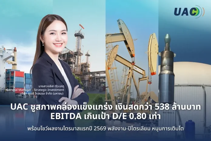 UAC ชูสภาพคล่องแข็งแกร่ง เงินสดกว่า 538 ล้านบาท EBITDA เกินเป้า D/E 0.80 เท่า พร้อมโชว์ผลงานไตรมาสแรกปี 2569 พลังงาน-ปิโตรเลียม หนุนการเติบโต บมจ.ยูเอซี โกลบอล (UAC) รายงานผลการดำเนินงานไตรมาส 1 ปี 2569 มีรายได้จากการขายและบริการรวม 365.67 ล้านบาท และมีกำไรสุทธิส่วนของผู้ถือหุ้นของบริษัท 27.80 ล้านบาท ขณะที่ EBITDA อยู่ที่ 81.98 ล้านบาท หรือ 22.42% ซึ่งสูงกว่าเป้าที่วางไว้ ท่ามกลางภาวะเศรษฐกิจโลกและความผันผวนด้านพลังงานที่ยังส่งผลต่อภาคอุตสาหกรรม อย่างไรก็ตาม บริษัทยังคงรักษาความแข็งแกร่งทางการเงินได้อย่างต่อเนื่อง โดยมีเงินสดและรายการเทียบเท่าเงินสด 537.54 ล้านบาท และมีอัตราส่วนหนี้สินต่อทุน (D/E Ratio) อยู่ที่ 0.80 เท่า
ต่ำกว่ากรอบนโยบายทางการเงินที่กำหนดไว้ไม่เกิน 2 เท่า ขณะที่อัตรากำไรขั้นต้น (Gross Margin) อยู่ที่ร้อยละ 29.02 เพิ่มขึ้นจากร้อยละ 24.84 ในช่วงเดียวกันปีก่อน นางสาวอลิสา ชีวะเกตุ General Manager - Strategic Investment บริษัท ยูเอซี โกลบอล จำกัด (มหาชน) หรือ “UAC” กล่าวว่า ในไตรมาส 1 ปี 2569 บริษัทสามารถดำเนินธุรกิจได้อย่างต่อเนื่อง พร้อมรักษาความสามารถในการทำกำไรและการดำเนินงานตามแผนที่วางไว้ท่ามกลางความผันผวนของเศรษฐกิจโลก โดยบริษัทยังคงเดินหน้าต่อยอดการลงทุนและพัฒนานวัตกรรมผ่าน “UAC SYNOVA” เพื่อเสริมศักยภาพการเติบโตและสร้างโอกาสทางธุรกิจในระยะยาวอย่างยั่งยืน ด้านกลุ่มธุรกิจ Trading มีรายได้รวม 246.41 ล้านบาท โดยรายได้จากกลุ่ม Industrial ปรับตัวดีขึ้นและแม้ว่าสินค้าในกลุ่ม Oil & Gas จะปรับตัวลดลง แต่อัตรากำไรขั้นต้น (Gross Margin) ของกลุ่มธุรกิจ Trading ยังคงสูงกว่าแผนที่กำหนดไว้ กลุ่มธุรกิจ Manufacturing - Energy มีรายได้รวม 44.77 ล้านบาท โดยสามารถเดินเครื่องผลิตและจำหน่ายไฟฟ้าได้อย่างต่อเนื่อง นอกจากนี้ บริษัทได้เร่งขยายแหล่งวัตถุดิบเพิ่มเติม เพื่อรองรับการเพิ่มกำลังการผลิตในอนาคต ขณะที่กลุ่มธุรกิจ Manufacturing - Petroleum มีรายได้รวม 74.49 ล้านบาท จากปริมาณการผลิตน้ำมันดิบที่เพิ่มขึ้น ประกอบกับราคาน้ำมันดิบในตลาดโลกที่ยังทรงตัวในระดับสูง นอกจากนี้ บริษัทฯ ยังคงเดินหน้าขับเคลื่อนกลยุทธ์ “JUMP+ Plan” ผ่าน 3 แกนหลัก ได้แก่ Business Growth Plan, Corporate Governance Plan และ Climate Action Plan พร้อมต่อยอดการลงทุนผ่านหน่วยงาน “UAC SYNOVA” เพื่อพัฒนาธุรกิจใหม่ ควบคู่กับการยกระดับประสิทธิภาพการดำเนินงาน และสร้างการเติบโตอย่างยั่งยืนในอนาคต