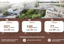 VRANDA ฟอร์มสวย! ไตรมาส 1/69 กำไรเติบโตแรง 80%