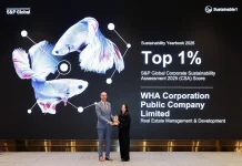 WHA Group คว้าอันดับ 1 ด้านความยั่งยืนระดับโลก 2 ปีซ้อน จาก S&P Global