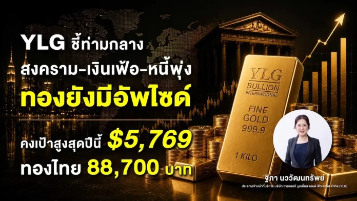YLG ชี้ท่ามกลางสงคราม-เงินเฟ้อ-หนี้พุ่ง ทองยังมีอัพไซด์ คงเป้าสูงสุดปีนี้ 5,769 ดอลลาร์ ทองไทย 88,700 บาท
