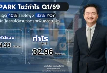 JPARK กำไร Q1/69 โตแรง 40.86% กวาดรายได้ที่ 179.33 ลบ.