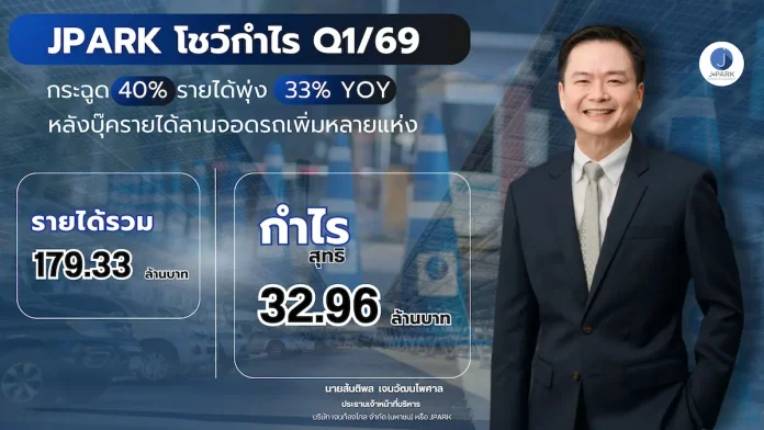 “เจนก้องไกล” กำไรไตรมาสที่ 1 ปี 69 ที่ 32.96 ลบ. 40.86% กวาดรายได้ที่ 179.33 ลบ. โต 33.97% หลังรับรู้รายได้ธุรกิจ PS และ CIPS เพิ่ม