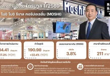 MOSHI ฟอร์มสวย! Q1/69 กำไร 22.4% มั่นใจรายได้ทั้งปีโตตามเป้า 15-20%