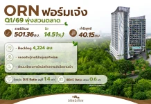 ORN โชว์ผลงาน Q1/69 โตสวนกระแส ยอดขายทะลุเป้า 1,556 ลบ