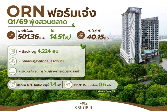ORN โชว์ผลงาน Q1/69 โตสวนกระแส รายได้ 501.36 ลบ. ยอดขายทะลุเป้า 1,556 ลบ