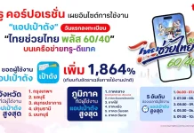 TRUE เผยสถิติวันแรกลงทะเบียน “ไทยช่วยไทย พลัส 60/40” ดันยอดผู้ใช้แอปเป๋าตัง 1,864%