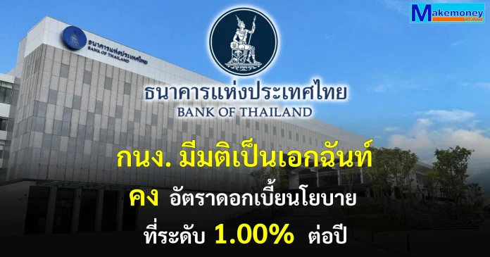 คณะกรรมการฯ มีมติเป็นเอกฉันท์ (7-0 เสียง) ให้คงอัตราดอกเบี้ยนโยบายไว้ที่ร้อยละ 1.00 ต่อปี