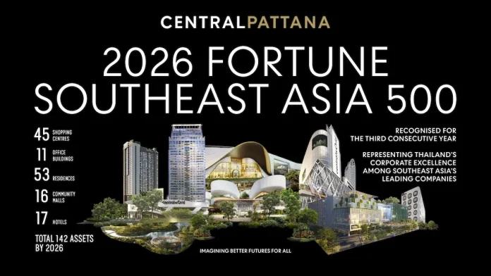 เซ็นทรัลพัฒนา ครองอันดับ 1 ในกลุ่มอสังหาฯ ไทย ติดอันดับ 2026 Fortune Southeast Asia 500 ต่อเนื่อง 3 ปีซ้อน สะท้อนศักยภาพนักพัฒนาเมืองและองค์กรชั้นนำแห่งภูมิภาคเอเชียตะวันออกเฉียงใต้