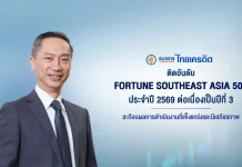 ธนาคารไทยเครดิต ติดอันดับ “Fortune Southeast Asia 500” ประจำปี 2569 ต่อเนื่องเป็นปีที่ 3