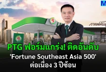 PTG ฟอร์มแกร่ง! ติดอันดับ ‘Fortune Southeast Asia 500’ ต่อเนื่อง 3 ปีซ้อน