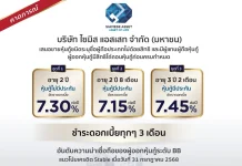 SA จ่อออกหุ้นกู้ 3 ชุดใหม่ ชูดอกเบี้ยสูง 7.15% – 7.45% ขายสถาบัน-รายใหญ่ 9-13 ก.ค.นี้