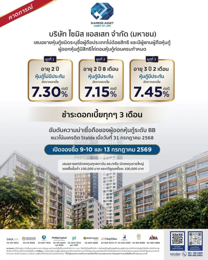 SA เตรียมออกหุ้นกู้ 3 ชุดใหม่ ชูดอกเบี้ย 7.15% – 7.45% คาดเสนอขายสถาบัน-รายใหญ่ วันที่ 9 – 10 และ 13 ก.ค.นี้ หุ้นกู้ทุกรุ่นจ่ายดอกเบี้ยครบ -ใช้เงินตรงตามวัตถุประสงค์