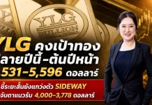 YLG ชี้เป้าทองคำปลายปีมีลุ้น 5,596 ดอลลาร์ ระยะสั้นยังแกว่งตัว แนะจับตาแนวรับสำคัญ