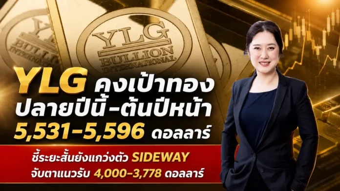 YLG ลุ้นเป้าทองปลายปีนี้ 5,596 ดอลลาร์ เตือนระยะสั้นมองยัง Sideway แนะจับตาแนวรับ 4,000 - 3,778 ดอลลาร์