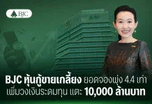 BJC หุ้นกู้ขายเกลี้ยง ยอดจองพุ่ง 4.4 เท่า เพิ่มวงเงินระดมทุน แตะ 10,000 ล้านบาท