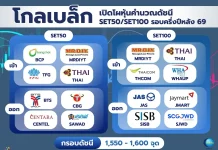 โกลเบล็ก เปิดโผหุ้นคำนวณดัชนี SET50/SET100 รอบครึ่งปีหลัง 69