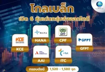โกลเบล็ก เปิด 6 หุ้นเด่นกลุ่มส่งออกโตดี