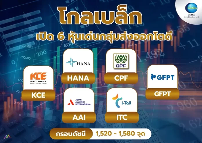 โกลเบล็ก เปิด 6 หุ้นเด่นกลุ่มส่งออกโตดี