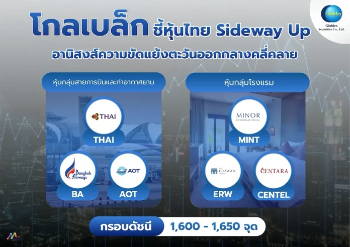 โกลเบล็ก ชี้หุ้นไทย Sideway Up รับอานิสงส์ความขัดแย้งตะวันออกกลางคลี่คลาย
