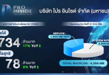 PIS ฟอร์มดีไม่มีตก! ลุ้นผลงานนิวไฮต่อเนื่อง