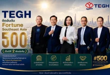 TEGH สุดปลื้ม! ติดอันดับ Fortune Southeast Asia 500 ต่อเนื่องปีที่ 2