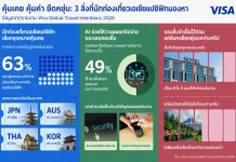 วีซ่าชี้คนรุ่นใหม่เดินทางแบบมีเป้าหมายมากขึ้น “ไทย” ติดท็อป 5 จุดหมายยอดนิยม