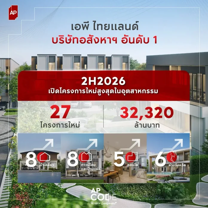 เอพี ไทยแลนด์ ผู้นำอสังหาฯ ไทย เดินหน้าครึ่งปีหลัง 2569 เปิด 27 โครงการใหม่ มูลค่า 32,320 ล้านบาท ชู ‘AP CODE’ ขับเคลื่อนองค์กรโตอย่างแข็งแกร่งและยั่งยืน