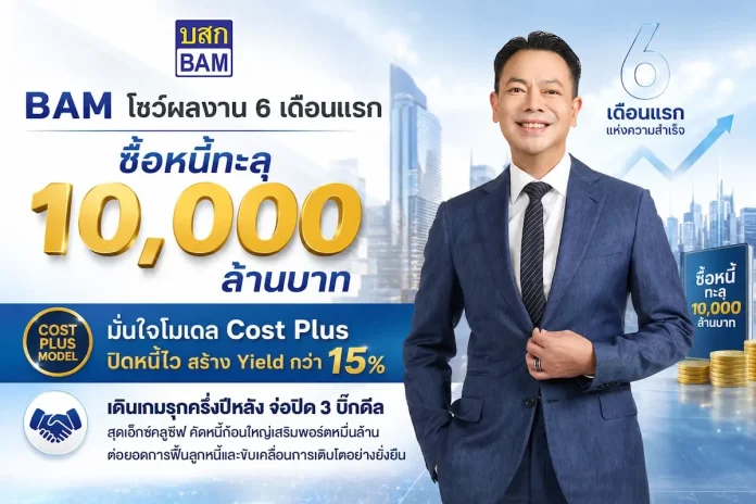 BAM โชว์ผลงาน 6 เดือนแรก ซื้อหนี้ทะลุ 10,000 ล้านบาท มั่นใจโมเดล Cost Plus ปิดหนี้ไว สร้าง Yield กว่า 15% เผยครึ่งปีหลังลุยอีก 3 บิ๊กดีล คัดหนี้ก้อนใหญ่เติมพอร์ต 5,000 ล้านบาท
