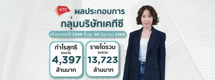 กลุ่มบริษัทเคทีซีแจ้งกำไรครึ่งปีแรก 4,397 ล้านบาท เดินเกมเติบโตด้วยคุณภาพ ท่ามกลางโจทย์เศรษฐกิจที่ท้าทาย
