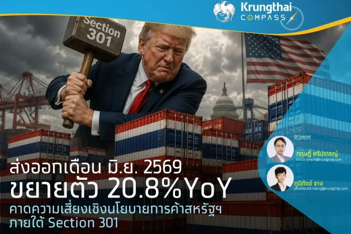 ส่งออกเดือน มิ.ย. 2569 ขยายตัว 20.8%YoY มองส่งออกช่วง 2H69 เผชิญความเสี่ยงภายใต้ Section 301 ของสหรัฐฯ