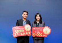 MTS Gold Investment Token เปิดจองซื้อวันแรก 24 ก.ค. 69 ผลตอบแทนคงที่ 3% ต่อปี