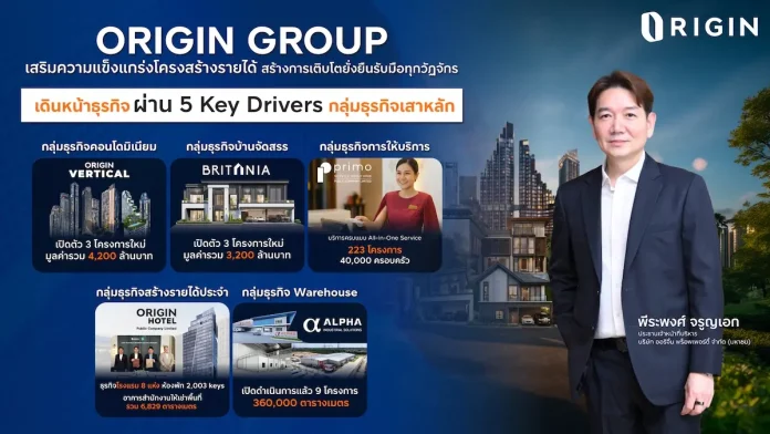 ORIGIN GROUP เดินหน้าธุรกิจ ผ่าน 5 Key Drivers ฝ่าคลื่นเศรษฐกิจซบ ปรับพอร์ต – รัดกุม - ยืดหยุ่น สร้างการเติบโตยั่งยืน รับมือทุกวัฏจักร