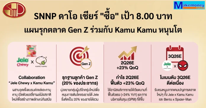 บล. ดาโอ เชียรื "ซื้อ" SNNP เคาะราคาเป้าหมายใหม่ 8.00 บาท ชี้กำไรผ่านจุดต่ำสุดในไตรมาส 1 พร้อมทะยานรับแผนรุกตลาด Gen Z ร่วมกับ Kamu Kamu และการฟื้นตัวที่แข็งแกร่งในเวียดนาม