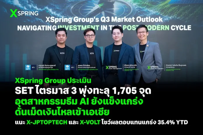 XSpring Group ประเมิน SET ไตรมาส 3 พุ่งทะลุ 1,705 จุด อุตสาหกรรมธีม AI ยังแข็งแกร่ง-ดันเม็ดเงินไหลเข้าเอเชีย แนะกองทุน X-JPTOPTECH และ X-VOLT โชว์ผลตอบแทนจากต้นปีราว 35.4%