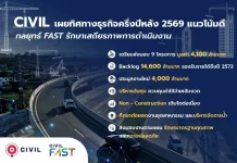 CIVIL มองครึ่งหลัง 69 แนวโน้มดี เดินหน้ารับรู้รายได้ ประมูลงานใหม่ 4,000 ลบ.