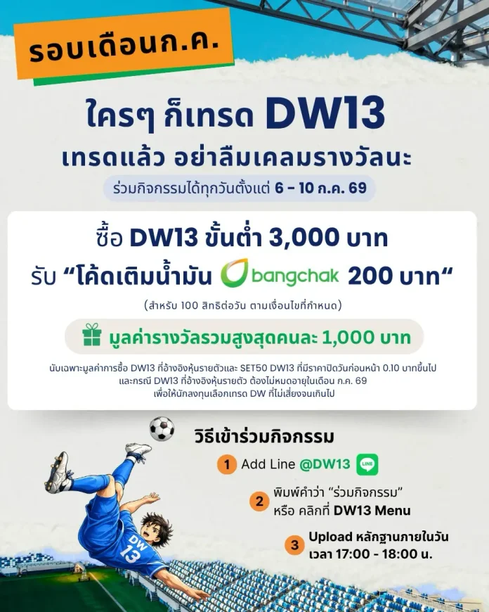 KGI ชวนเทรด DW13 รับโค้ดเติมน้ำมัน 200 บาท 6 - 10 ก.ค. นี้