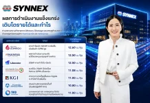 ส่องหุ้น SYNEX โบรกฯ ชู Product Mix หนุนกำไรแกร่ง เคาะเป้าสูงสุด 12.60 บาท/หุ้น