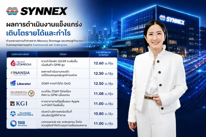 #SYNEX #หุ้นSYNEX #ซินเน็ค #TrustedBySynnex #SynnexThailand #MakeMoneyInsight #MakeMoneyInsightFM97 #MakeMoneyFM97 #ChatGPT #AI