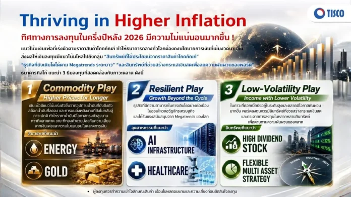 ลงทุนครึ่งหลังปี 69 สุดท้าทาย ดอกเบี้ยสูง – เงินเฟ้อพุ่ง ธ.ทิสโก้แนะ 3 ธีมลงทุน ฝ่าความผันผวน สร้างกำไร ป้องกันความเสี่ยง