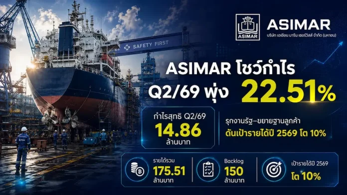 ASIMAR โชว์ศักยภาพกำไร Q2/69 พุ่ง 22.51% สวนกระแสศก. ชะลอตัว ชูกลยุทธ์รุกงานรัฐ-ขยายฐานลูกค้า ดันเป้ารายได้ทั้งปีโต 10%