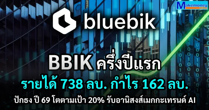 บลูบิค โชว์ผลงาน 1H/69 โกยรายได้ 738 ลบ. กำไร 162 ลบ. ท่ามกลางเศรษฐกิจผันผวน มั่นใจปีนี้โตตามเป้า 20% รับกระแสเมกะเทรนด์ AI แรงต่อเนื่อง