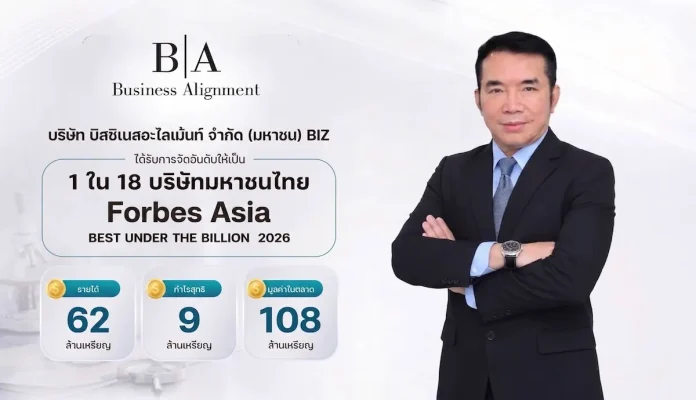 BIZ สุดปลื้ม! ขึ้นทำเนียบ Forbes Asia’s Best Under A Billion 2026 BIZ ได้รับคัดเลือกติดทำเนียบ Forbes Asia’s Best Under A Billion ประจำปี 2026 สะท้อนศักยภาพธุรกิจเติบโตยั่งยืน