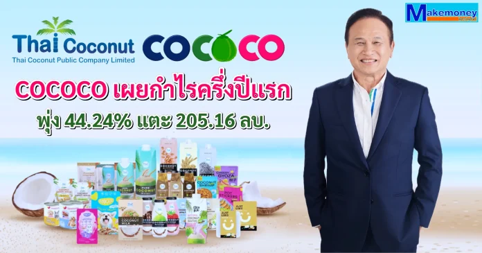 COCOCO เผยกำไรครึ่งปีแรกพุ่ง 44.24% แตะ 205.16 ลบ. รับยอดขายกะทิ-อาหารสัตว์เลี้ยงโตเด่นในอเมริกา-ยุโรป ปรับกลยุทธ์ราคาสู้ตลาด