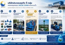 โบรกเกอร์เคาะราคาเหมาะสม FLE สูงสุด 2.26 บาท คาดกำไรปี 69-70 โตต่อเนื่อง